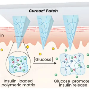 Cvreoz® InsuliNeedle Glucose Control Microneedling Patch