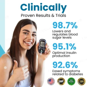 Cvreoz® InsuliNeedle Glucose Control Microneedling Patch