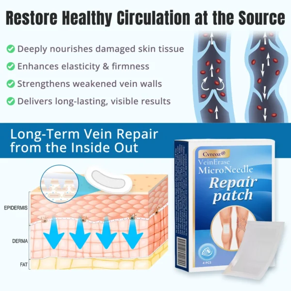 Cvreoz® VeinErase MicroNeedle Repair Patch