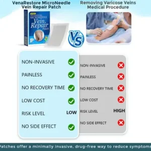 Cvreoz® VenaRestore MicroNeedle Vein Repair Patch
